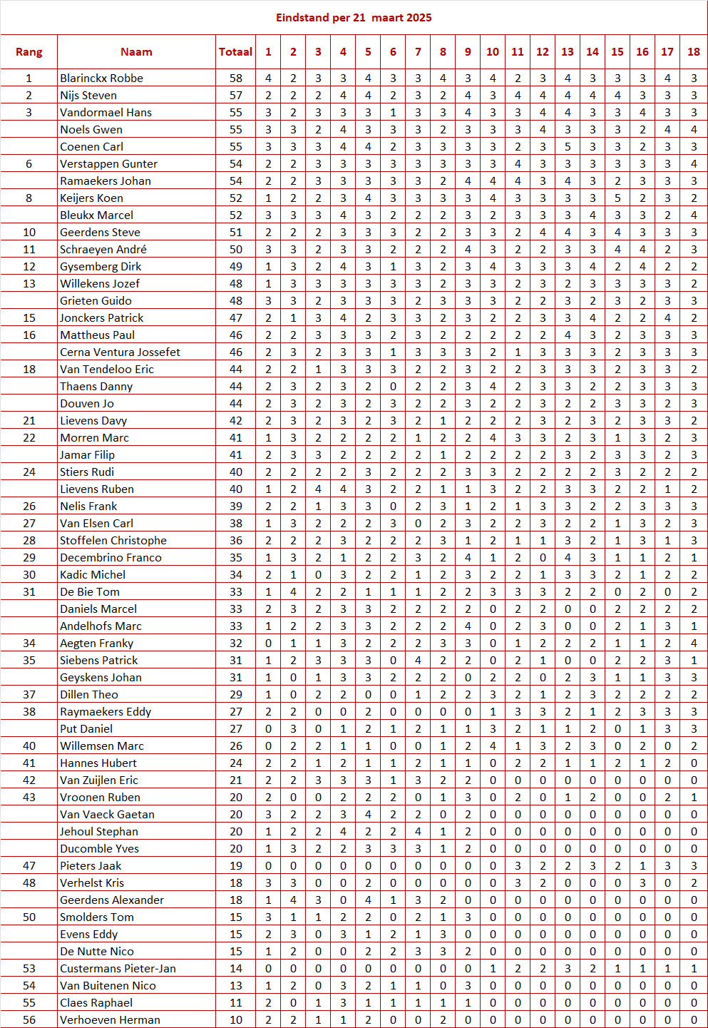 Eindstand deel per 21 3 25
